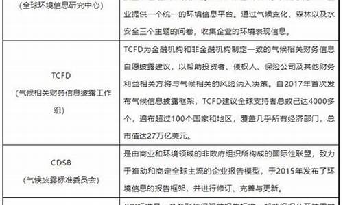 企业应如何应对国际经济环境的变化(企业该如何应对环境变化)