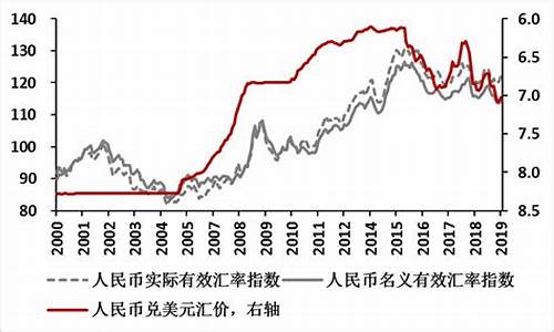 中国财经政策的可能变化