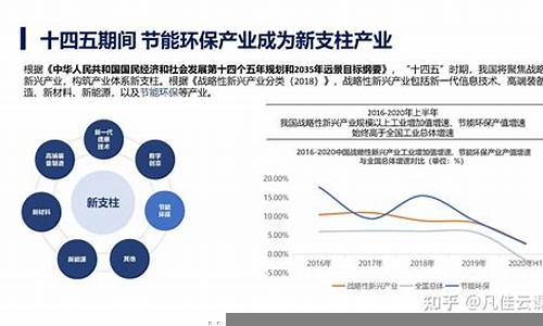 环保产业的投资前景与潜力(环保行业市场发展前景)