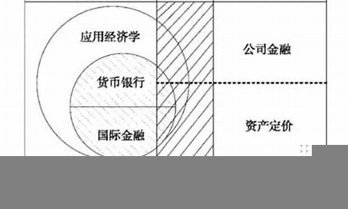 国内外金融政策差异对投资的影响