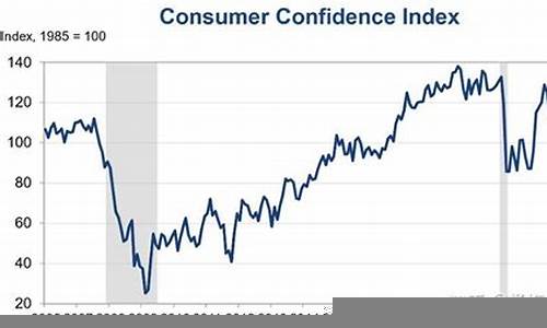 消费者信心指数如何影响市场(消费者信心指数的意义)-第1张图片-www.211178.com_果博福布斯网站建设