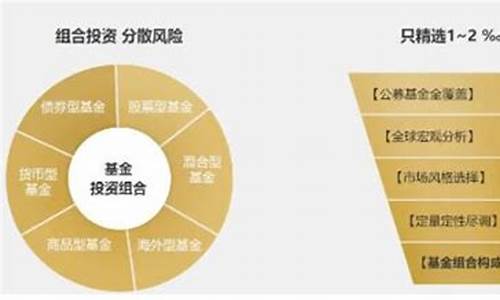 投资组合优化的策略与技巧(投资组合优化的策略与技巧有哪些)-第1张图片-www.211178.com_果博福布斯网站建设