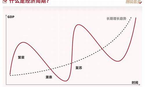 了解经济周期与市场波动的关系(了解经济周期与市场波动的关系)