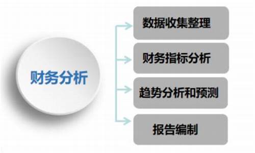 企业如何通过财务管理提升竞争力(从财务角度如何提高企业竞争力)