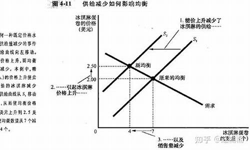 经济学中的需求与供给关系(经济学中的需求与供给关系名词解释)