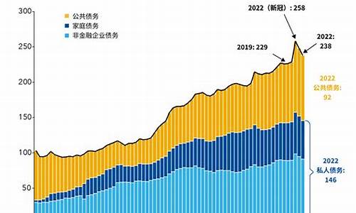 全球债务水平上升对金融市场的影响(2020全球债务呈现的特征)-第1张图片-www.211178.com_果博福布斯网站建设