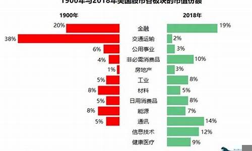 股市中的泡沫与投资者的心理(2021年股市泡沫)-第1张图片-www.211178.com_果博福布斯网站建设