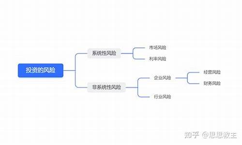 风险投资的机会与挑战(风险投资的启示)-第1张图片-www.211178.com_果博福布斯网站建设