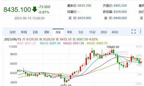 如何利用大宗商品投资应对通货膨胀-第1张图片-www.211178.com_果博福布斯网站建设