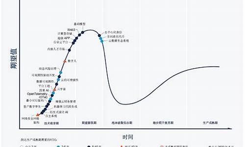 新兴科技对金融行业的变革与挑战