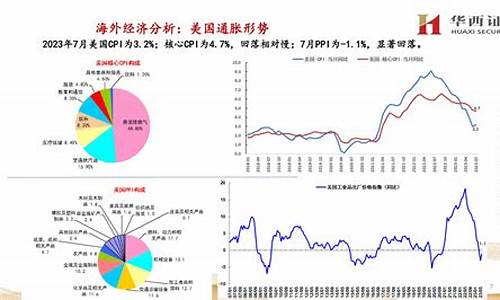 财经中的宏观经济与微观经济分析(财经中的宏观经济与微观经济分析的关系)-第1张图片-www.211178.com_果博福布斯网站建设