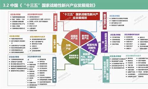 未来十年最具潜力的投资领域(2021未来投资的潜力股)