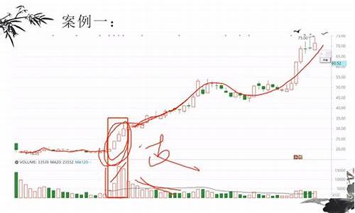 如何通过股市判断经济周期的变化-第1张图片-www.211178.com_果博福布斯网站建设