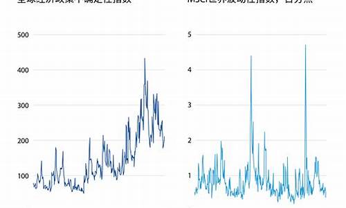 全球金融市场的不确定性分析(全球金融市场的不确定性分析论文)-第1张图片-www.211178.com_果博福布斯网站建设