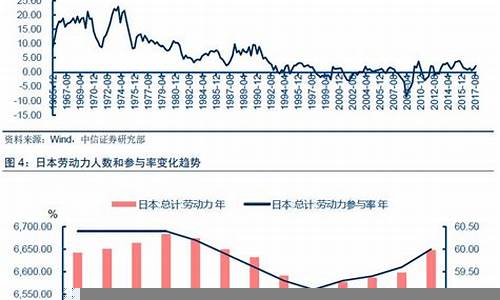 经济数据的解读与市场反应(经济类数据)