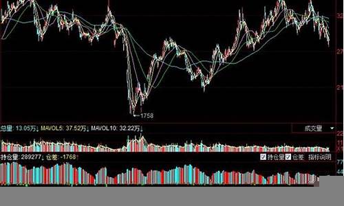 股票市场中的技术分析与实战技巧(股票技术分析大全 完整版)