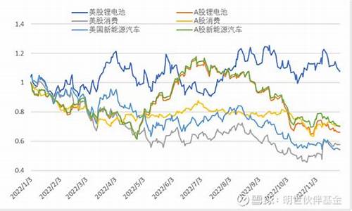 全球股市的结构性调整与投资机会