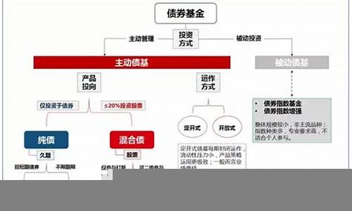 不同类型的债券投资分析(债券类投资的特点包括什么)