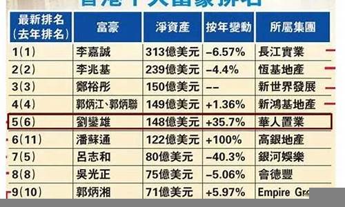 福布斯评选全球最具商业价值公司(福布斯商业价值排行榜)