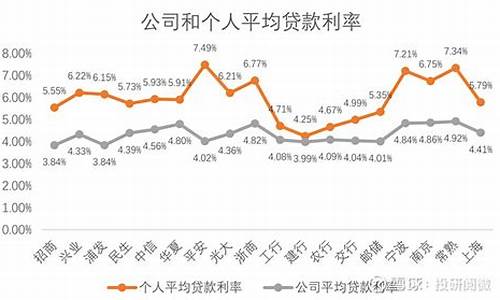 利率变化对个人贷款的影响(利率变化对你和你的家庭有什么影响)