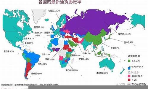 全球通货膨胀对各国经济的影响(2022年全球主要经济体都出现通货膨胀)