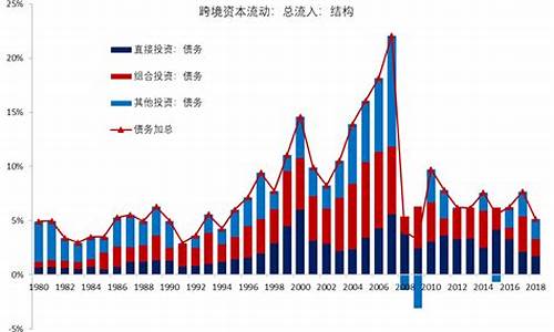 全球资本流动的影响因素与分析(资本流动对资本流出国的积极影响)-第1张图片-www.211178.com_果博福布斯网站建设