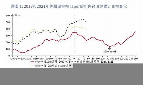 中国股市的崛起对全球财经市场的影响(中国股市的启示)