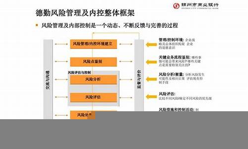 金融风险管理的重要性与方法(金融风险管理题库)