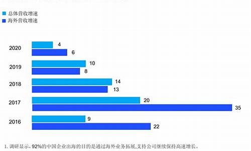 企业国际化进程中的资金管理(企业的国际化进程分为几个阶段)-第1张图片-www.211178.com_果博福布斯网站建设