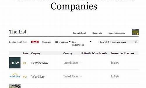 福布斯全球最具创新力公司排名(2020福布斯全球最具创新公司)