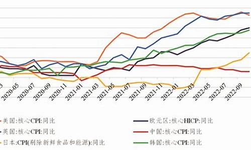 全球经济走势的关键因素(全球的经济形势)-第1张图片-www.211178.com_果博福布斯网站建设