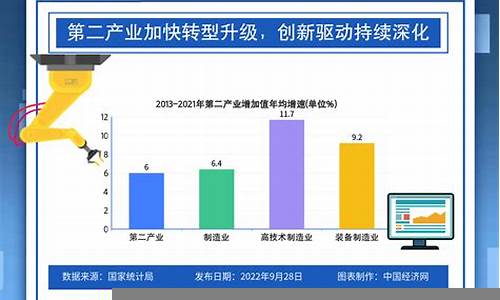 中国经济结构调整与未来走向(我国经济结构调整与布局)-第1张图片-www.211178.com_果博福布斯网站建设