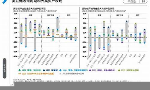 投资者如何应对全球经济不确定性(全球经济充满不确定性 挑战与机遇并存)