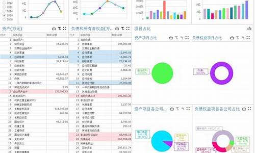 财务报表分析对投资决策的重要性(根据财务报表可以进行投资决策和信贷决策)