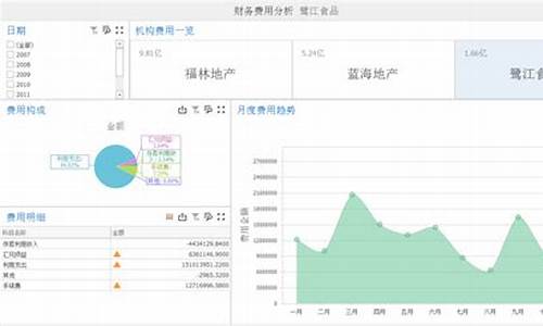 如何通过财务数据分析判断企业未来走势(如何从财务角度分析企业现状)