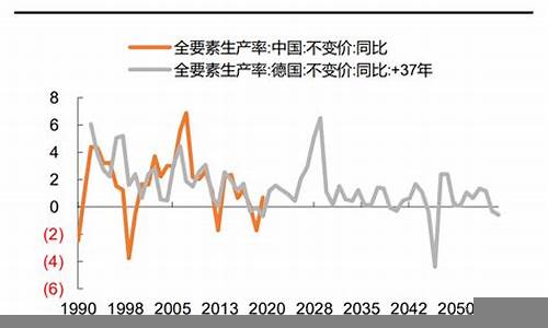 中国经济增长模式的转型与挑战(中国经济增长模式的转型与挑战有哪些)