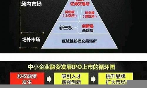 中国资本市场的长期发展机遇与挑战(中国资本市场的发展趋势)-第1张图片-www.211178.com_果博福布斯网站建设