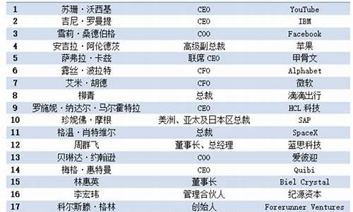 福布斯评选全球最具影响力女性(福布斯发布2020全球最具影响力女性榜)-第1张图片-www.211178.com_果博福布斯网站建设