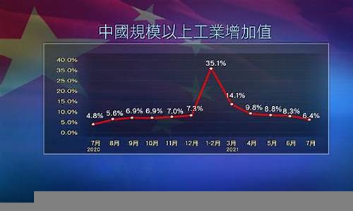 国内经济增长放缓如何应对(当前我国经济增长速度放缓)-第1张图片-www.211178.com_果博福布斯网站建设