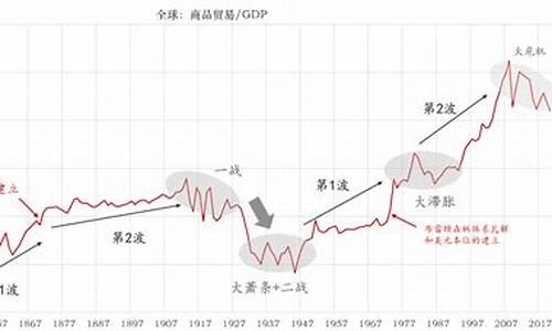 金融危机后全球经济复苏的路径分析(金融危机过后)-第1张图片-www.211178.com_果博福布斯网站建设