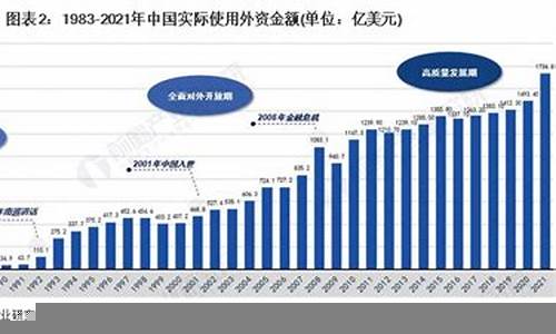 外资流入对中国资本市场的推动作用(外资流入对中国的影响)-第1张图片-www.211178.com_果博福布斯网站建设