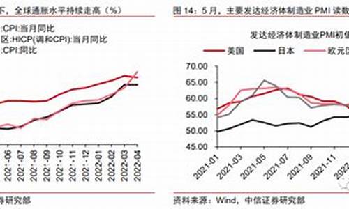 全球大宗商品市场未来发展趋势(国际大宗商品市场发展状况)-第1张图片-www.211178.com_果博福布斯网站建设