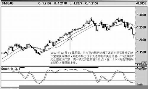 财经市场的技术分析与实战技巧(炒股技术分析的实战技巧)