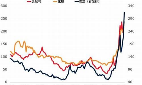 大宗商品价格波动对经济的影响(大宗商品价格波动对经济的影响论文)-第1张图片-www.211178.com_果博福布斯网站建设