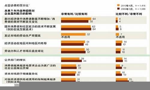 影响全球经济的五大财经趋势(影响全球经济发展的因素)