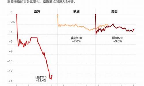 全球经济放缓对股市的影响-第1张图片-www.211178.com_果博福布斯网站建设