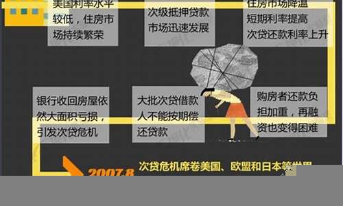 全球金融危机的历史教训与启示(全球金融危机的教训及启示)-第1张图片-www.211178.com_果博福布斯网站建设