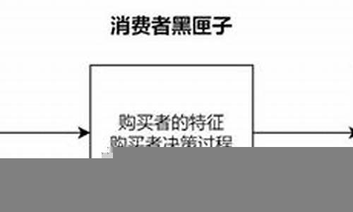 消费者行为与财经政策的关系(消费者行为理论的经济现象)