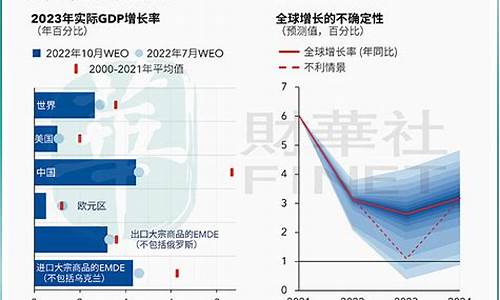 全球经济增长的主要驱动因素(全球经济增长比以往更加依赖中国说明了什么)-第1张图片-www.211178.com_果博福布斯网站建设