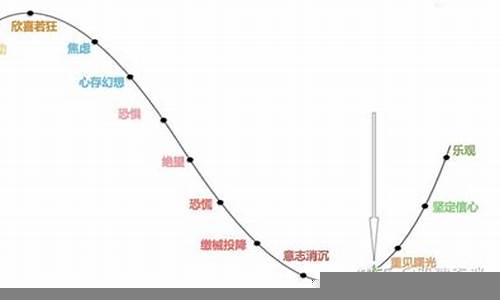 股票市场中的市场情绪与投资决策-第1张图片-www.211178.com_果博福布斯网站建设